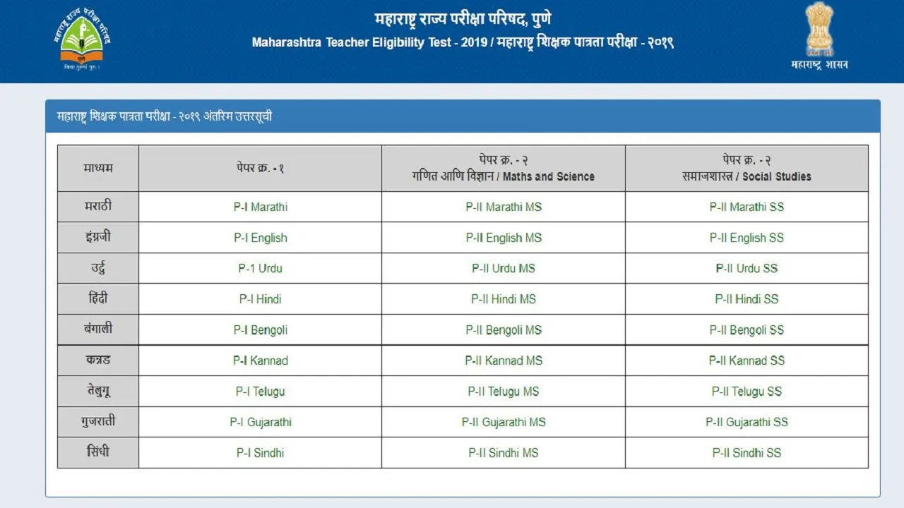 Maharashtra TET Answer Key