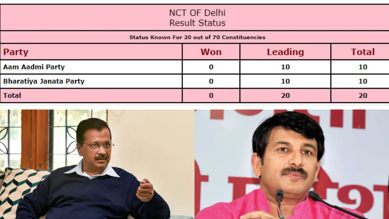 Election Commission of India Trends