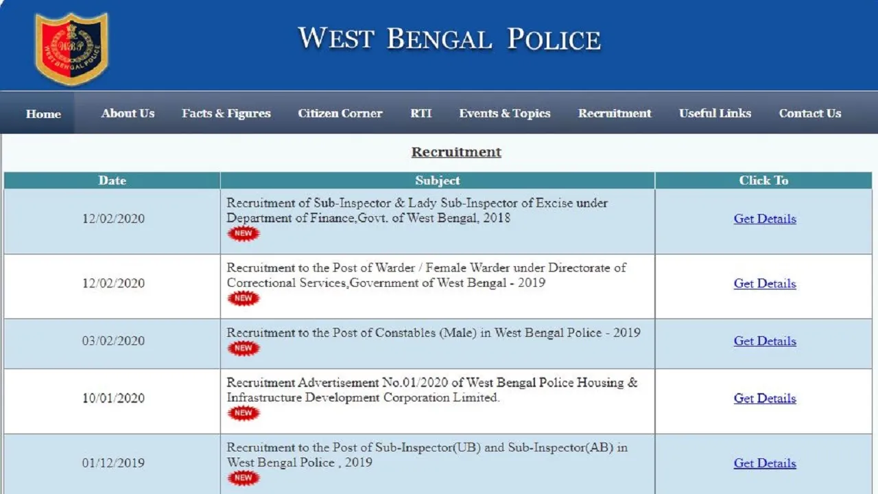 WB Police SI Result