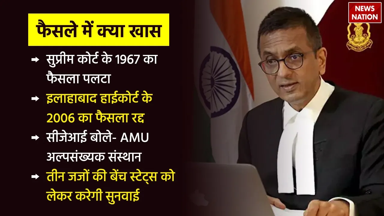 Supreme Court Verdict on AMU Minority Status