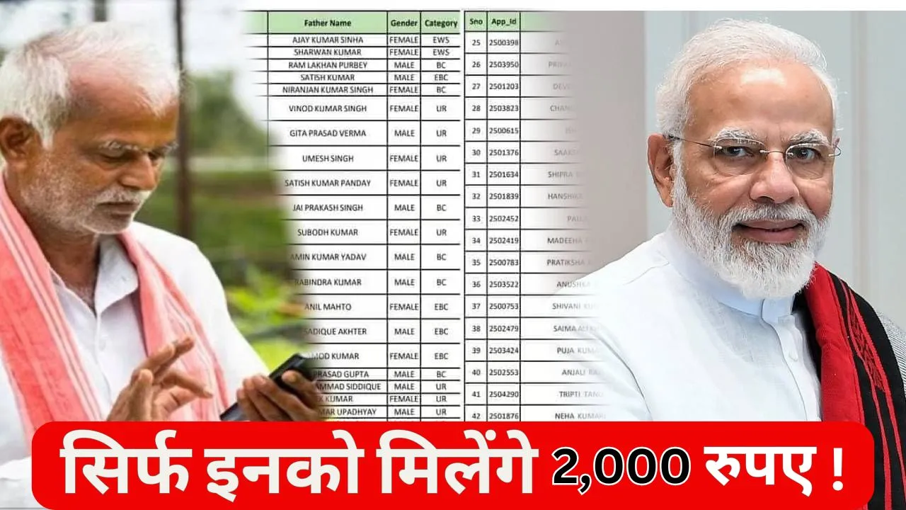 PM Kisan Beneficiary List