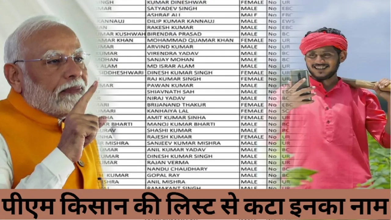 PM Kisan Yojana List 2024
