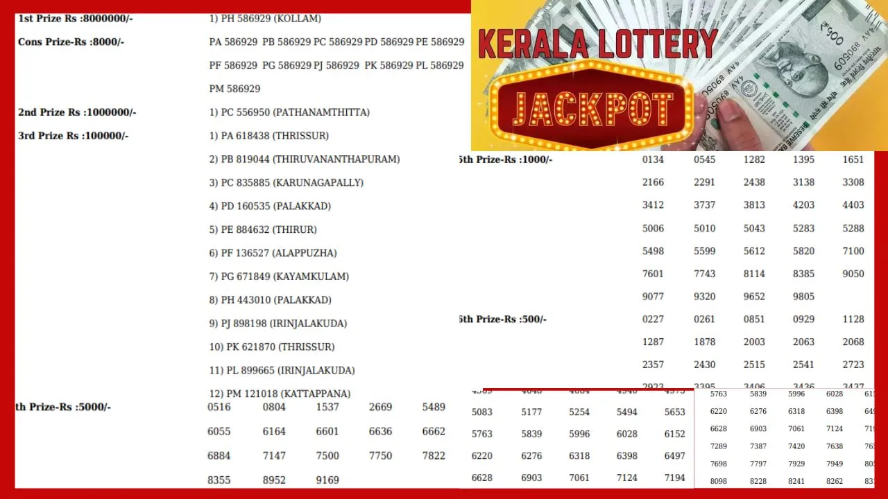 Kerala Lottery Result 16 Jan 2025