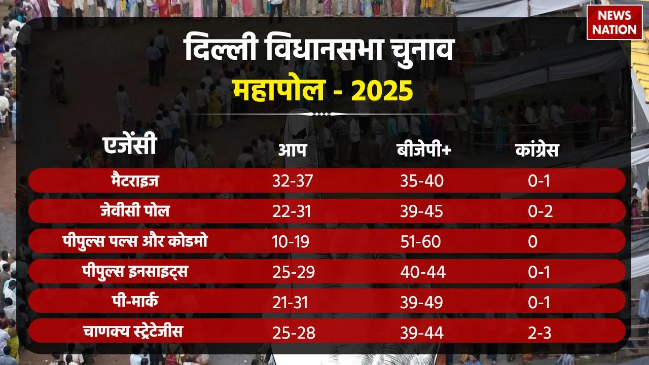 polls of polls