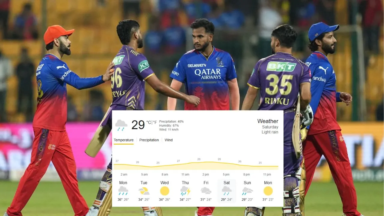KKR VS RCB IPL 2025