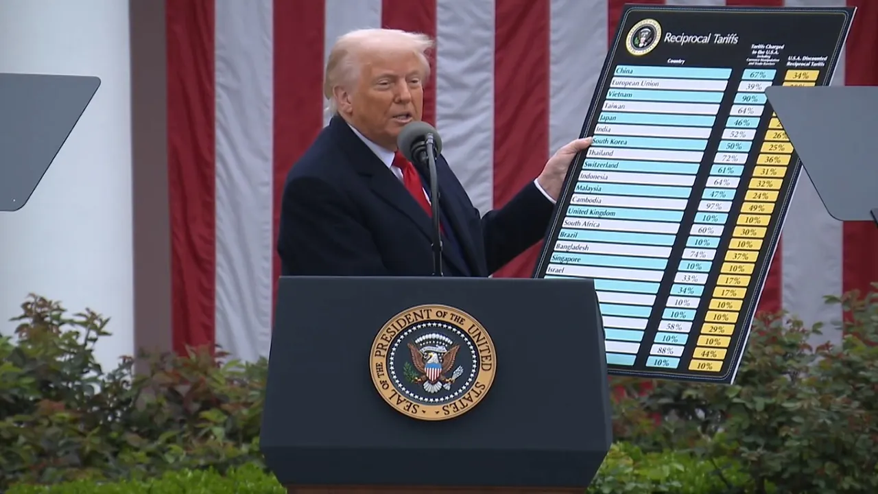 President Trump on reciprocal tariff