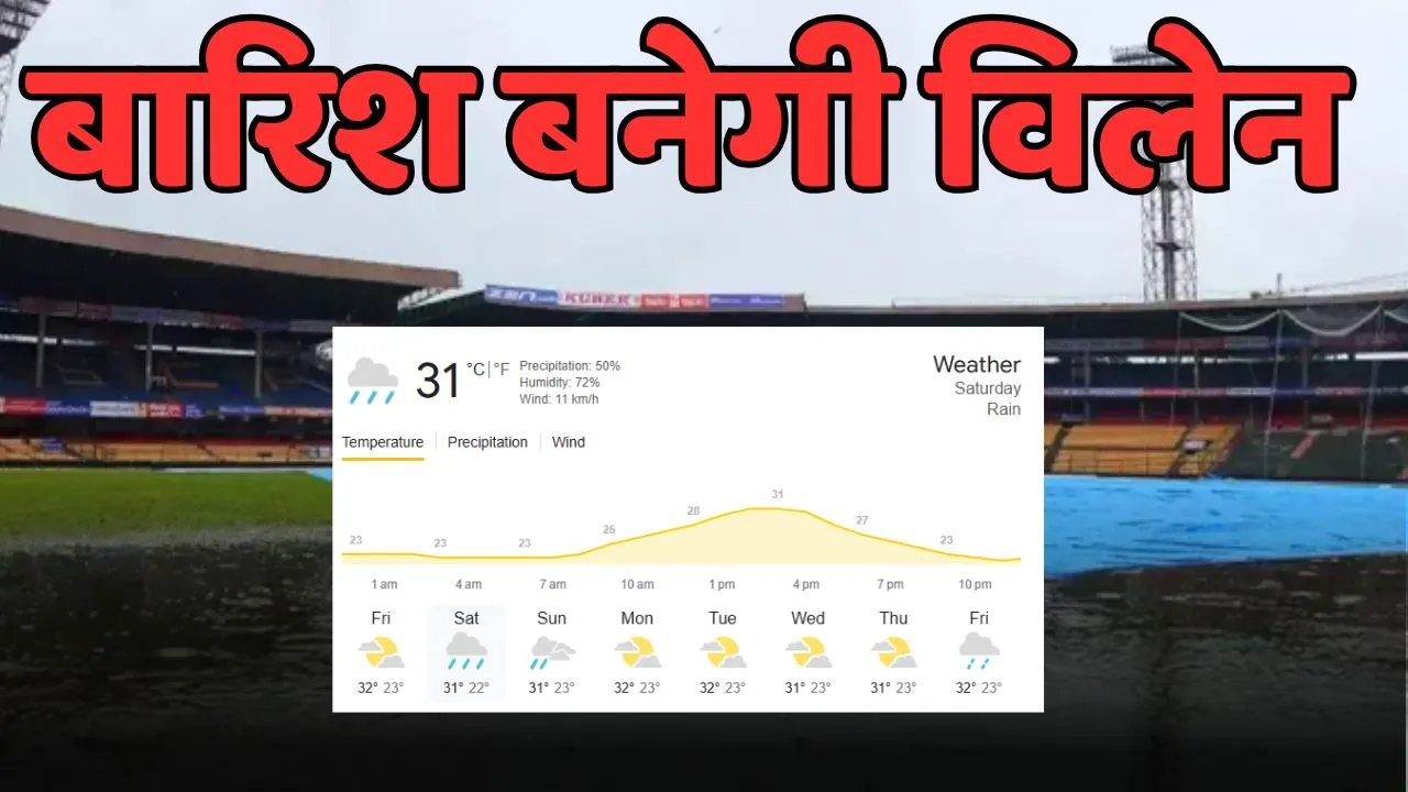 bengaluru weather update for of 3 may rain chances during rcb vs csk match in ipl 2025