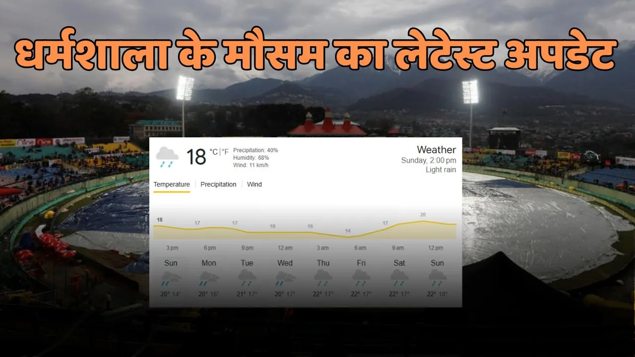 pbks vs lsg weather report