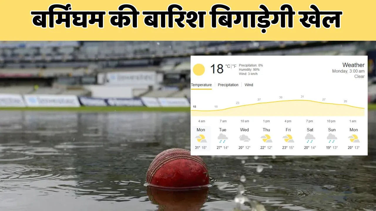 birmingham weather forecast during IND vs ENG 2nd test