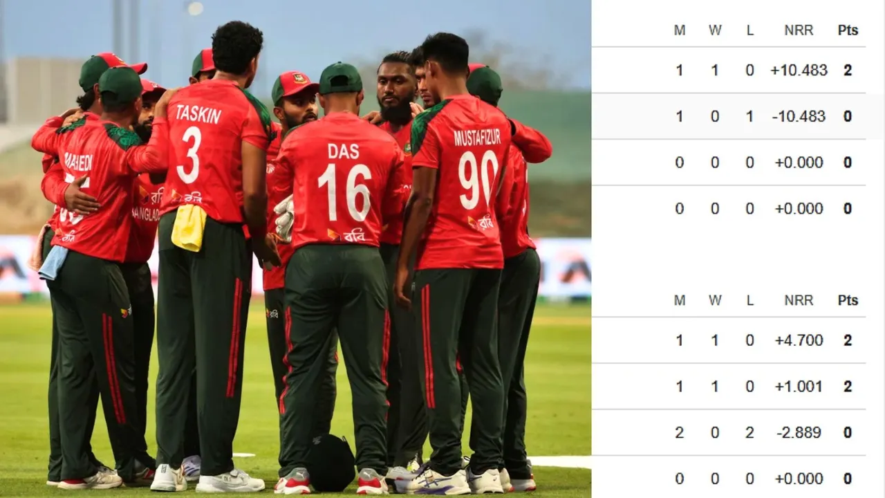 Bangladesh's victory changed the equation of Asia Cup Points Table