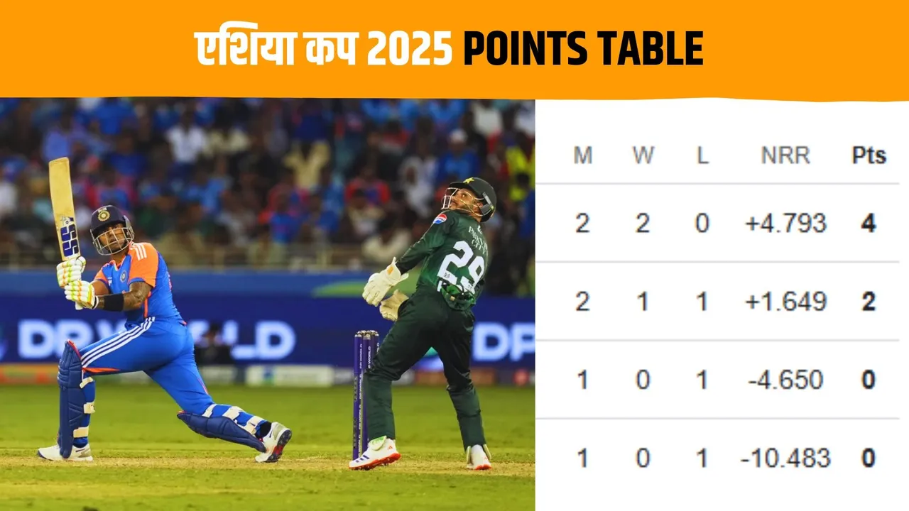 Asia Cup 2025 updated points table after India vs Pakistan match