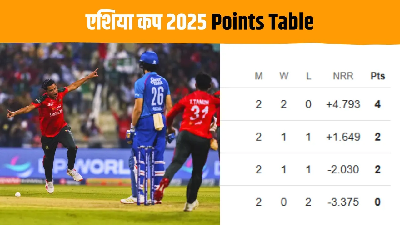 t20 Asia cup 2025 updated points table after afg vs ban match india still on top
