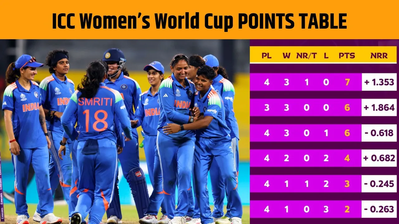 ICC Women's World Cup points table reshuffles India is at number 4