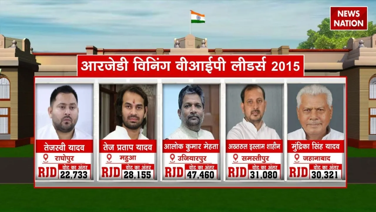bihar election 2025