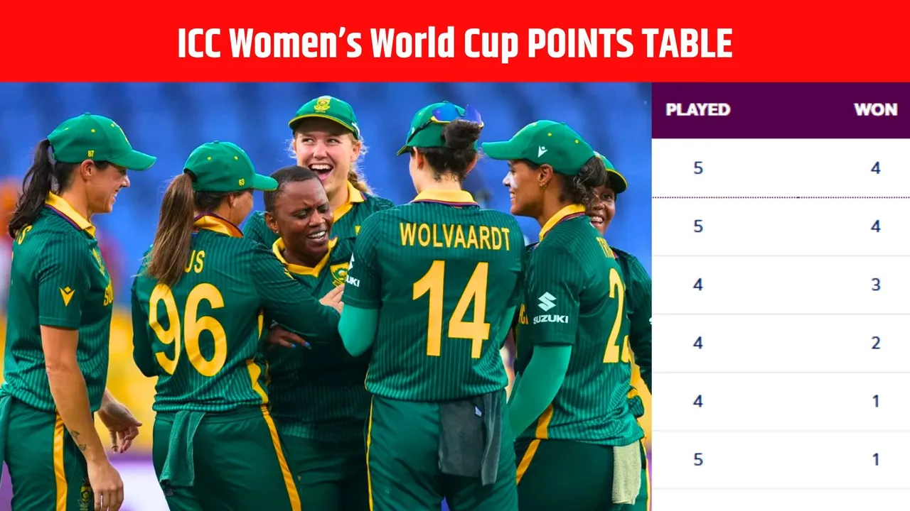 South Africa moves to 2nd position in ICC Women's World Cup points table