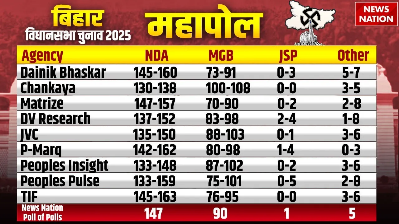 Bihar Elections 2025 Mahapoll