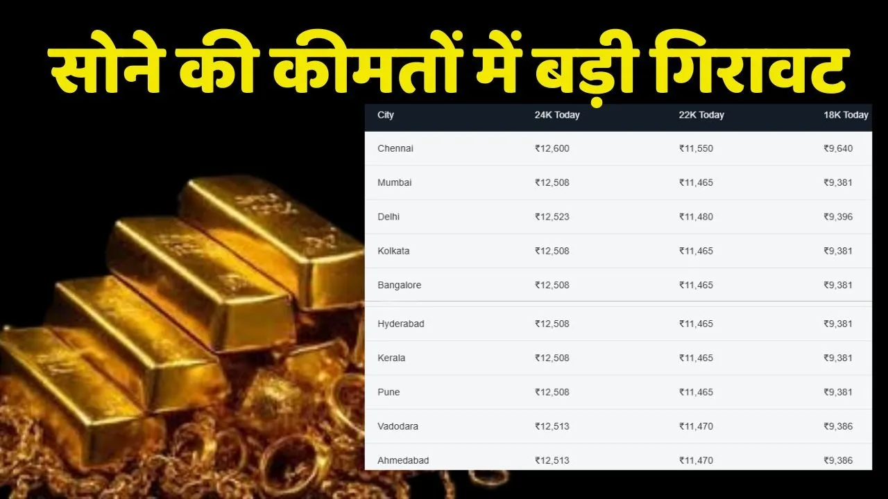 Gold rate Today fall