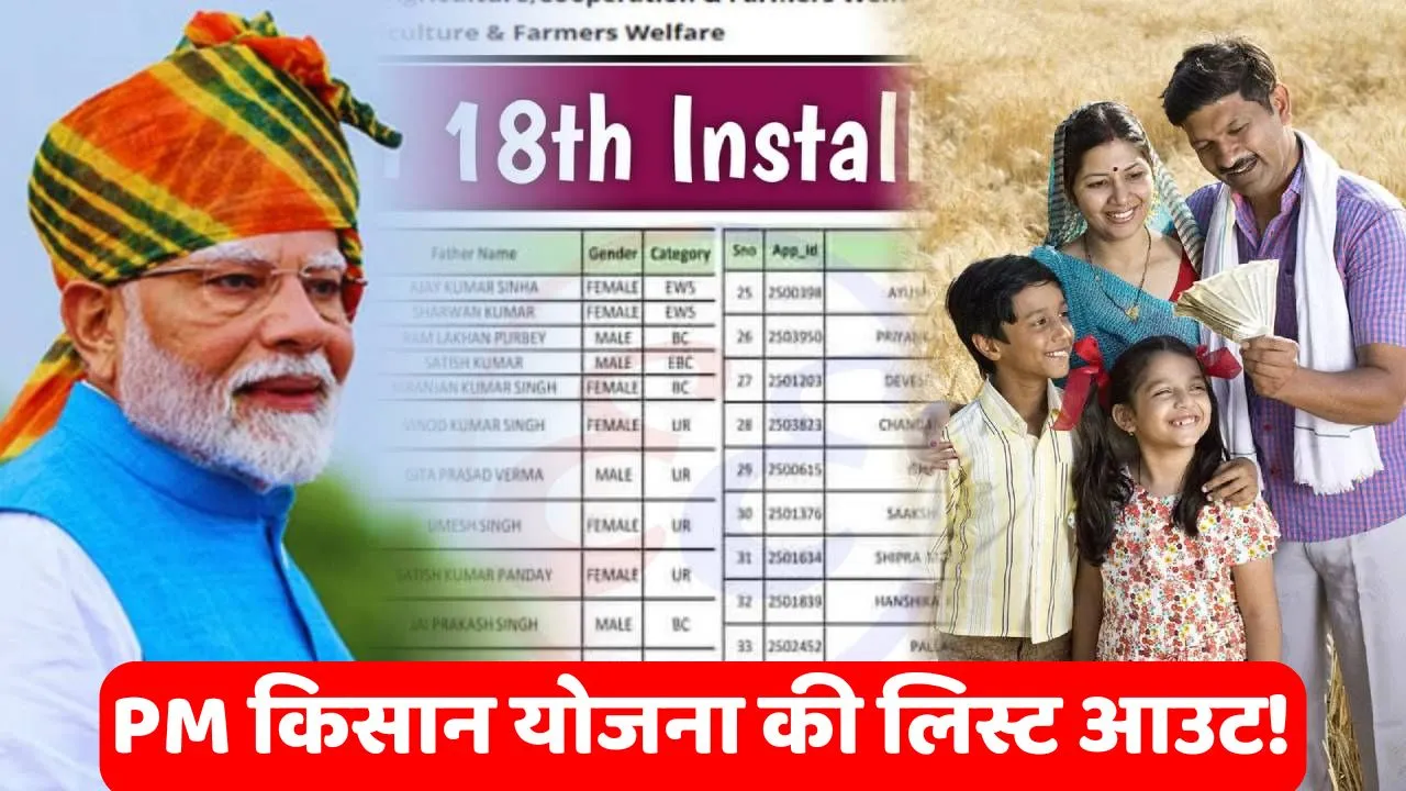 PM Kisan 18th installment Date (2)