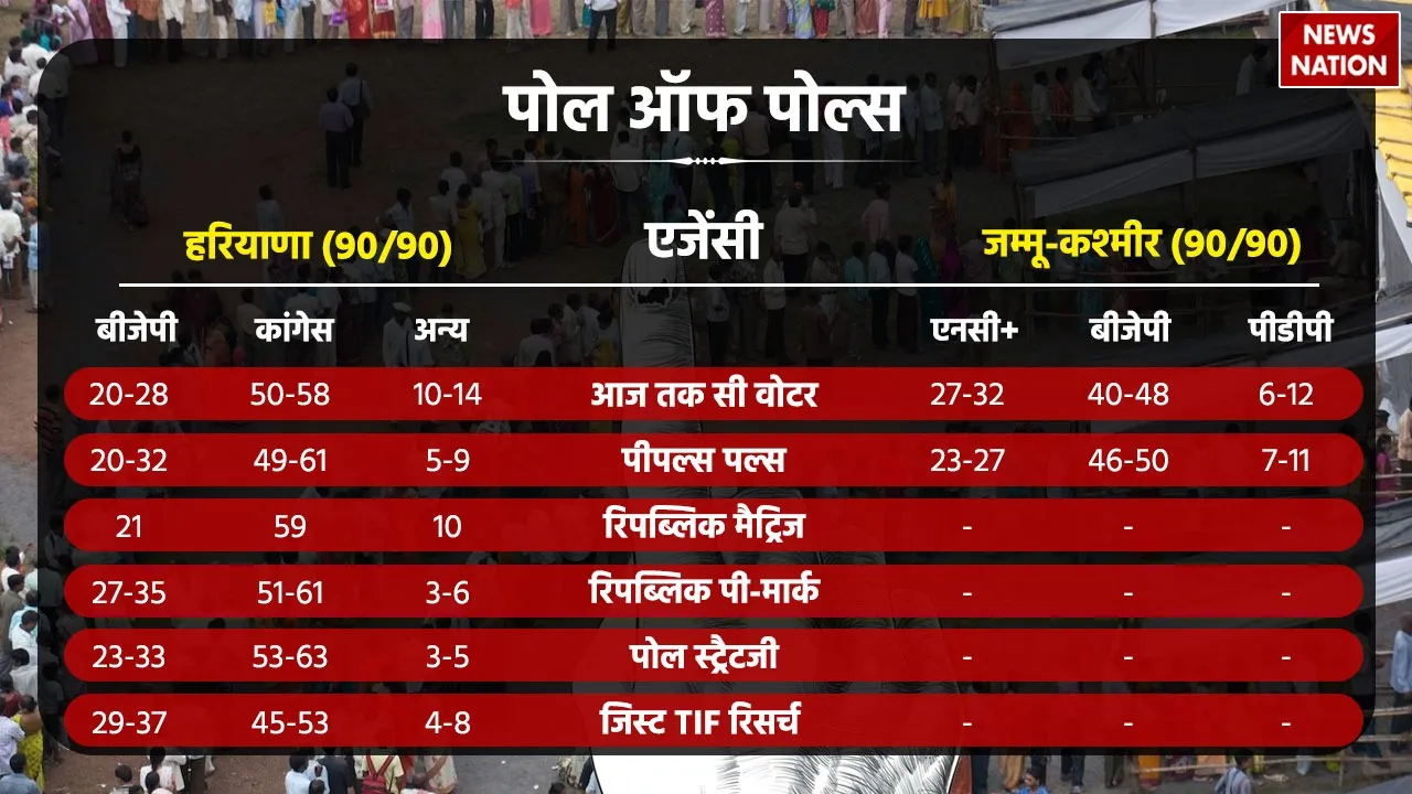 poll of polls