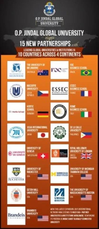 JGU signs 15 new MoUs with leading global institutions in 10 countries across 4 continents