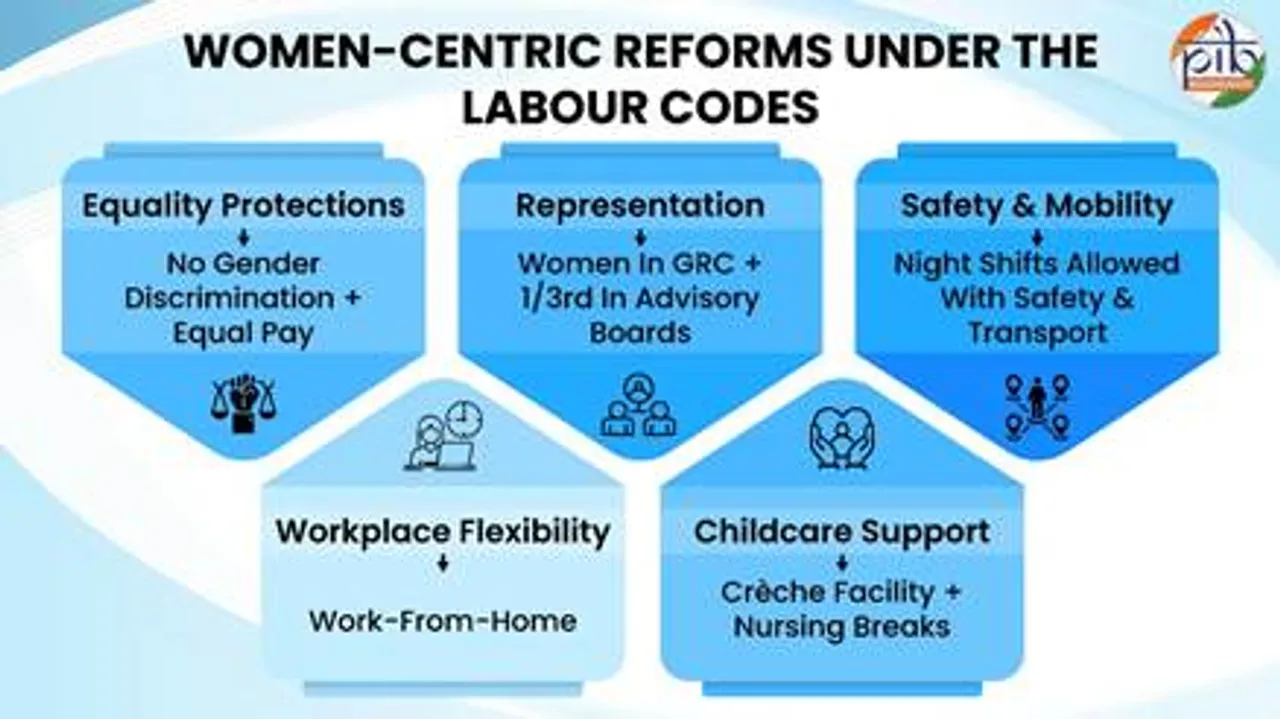 New labour codes offer enhanced maternity support, equal pay, and flexibility in workplace
