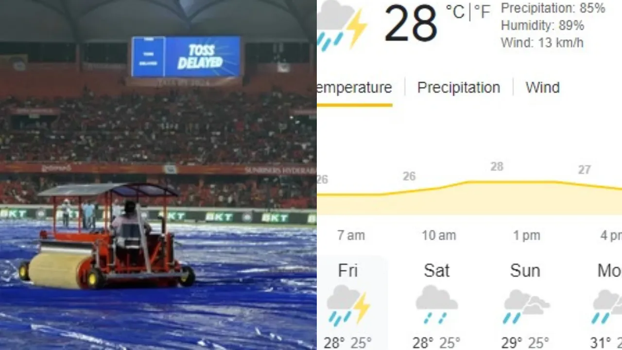 kanpur test weather