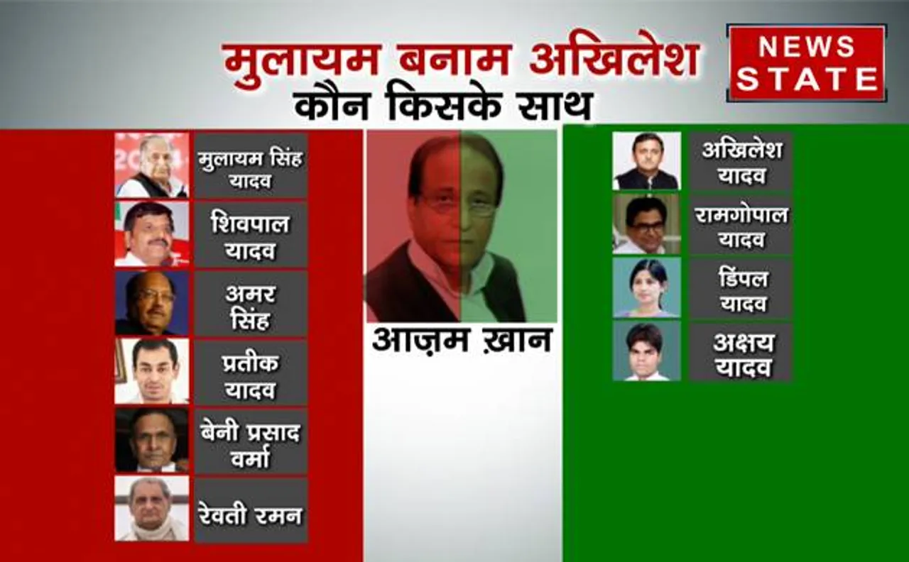मुलायम बनाम अखिलेशः जानिए कौन नेता किसके साथ है खड़ा