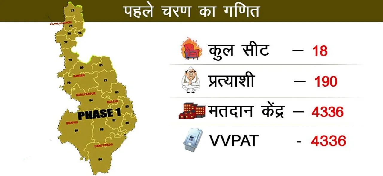 Chhattisgarh polling: वोटरों में न रहे नक्‍सलियों का खौफ इसलिए चुनाव आयोग ने उठाया यह कदम