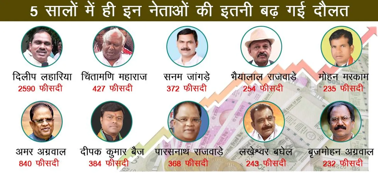 बाप रे बाप ! नेताजी के घर में तो लगा है पैसों का पेड़, 5 साल में कई गुनी बढ़ गई दौलत