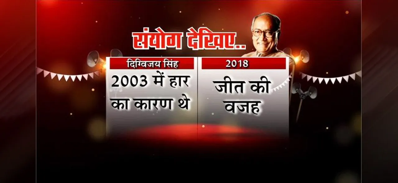 MP election Result: ग्रामीण और शहरी क्षेत्रों में भी कांग्रेस पड़ी भारी, मालवा-निमाड़ पर थी नजर