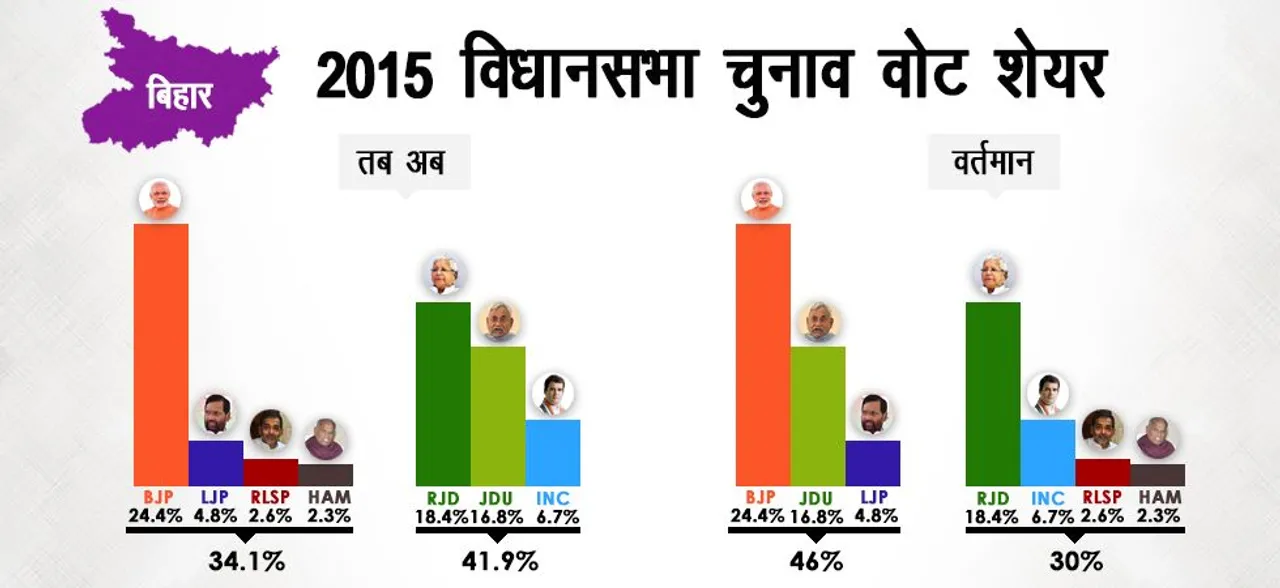 क्या लालू के लाल, मोदी-नीतीश-पासवान की तिकड़ी को दे पाएंगे मात ?