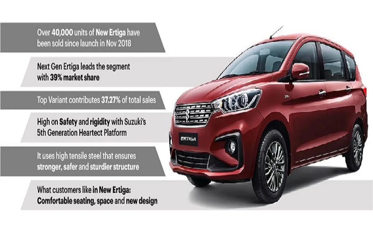1.5 लीटर डीजल इंजन के साथ  Maruti Ertiga हुई लॉन्‍च,  कीमत सिर्फ इतने से शुरू