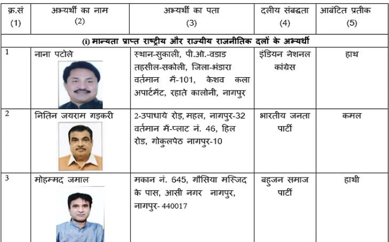 Nagpur: लोक सभा इलेक्शन रिजल्ट्स 2019 Live Updates, नितिन गडकरी जीत की ओर