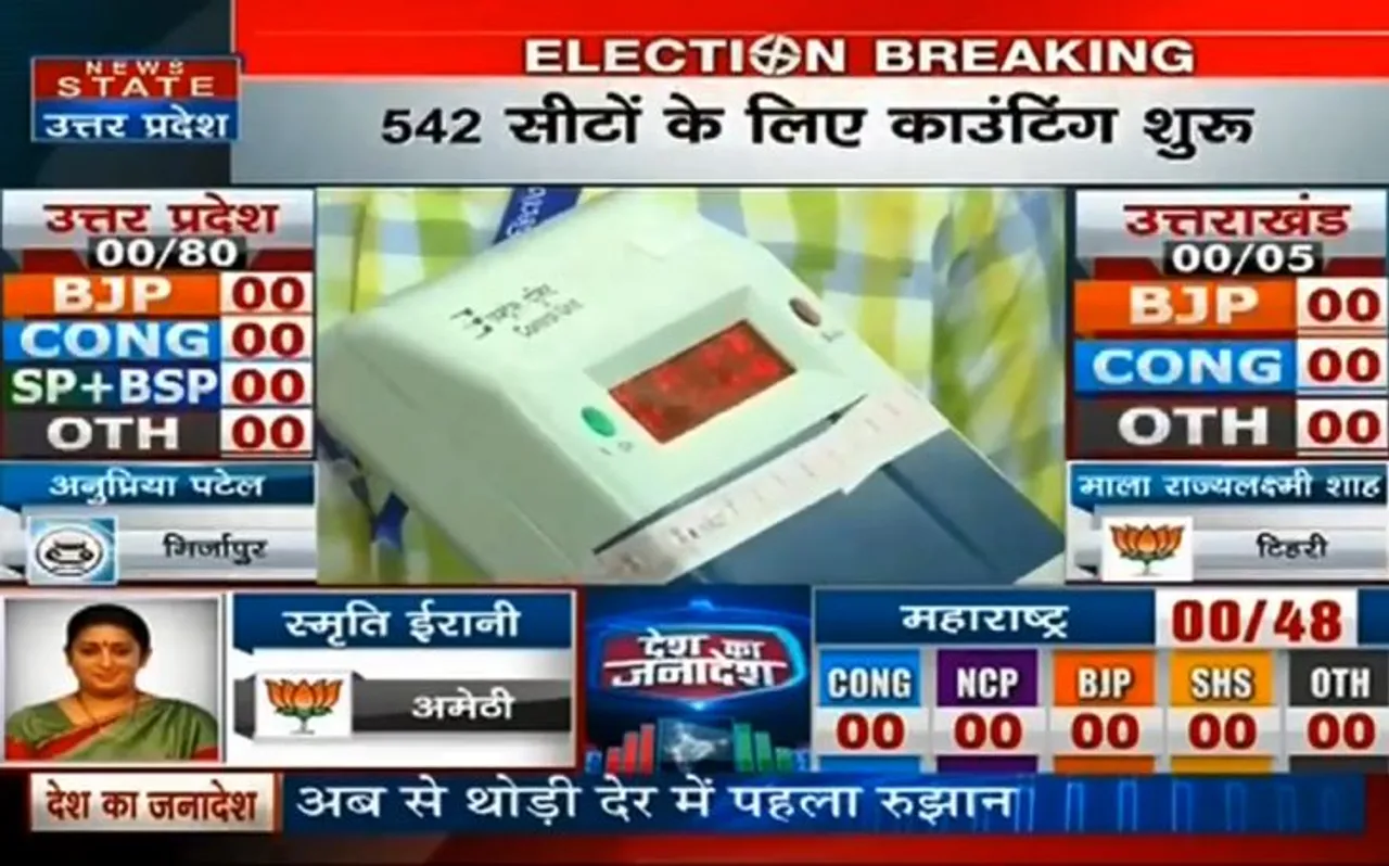 Election Result 2019: रुझान के मुताबिक बीजेपी को 80 में 57 सीटें, गठबंधन को मिलीं...