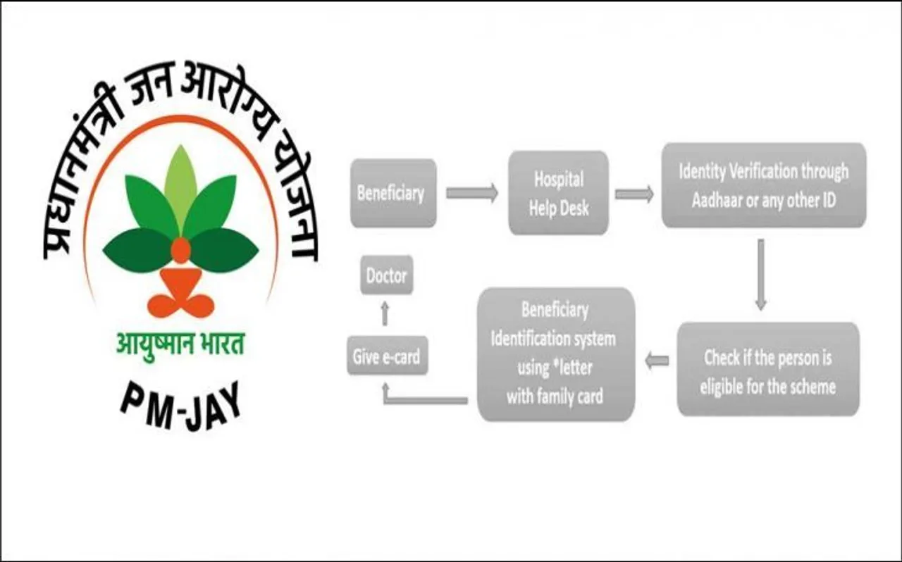 आयुष्मान भारत योजना (PM-JAY) के 1 साल पूरे, अब तक 47 लाख लोगों का हुआ मुफ्त इलाज