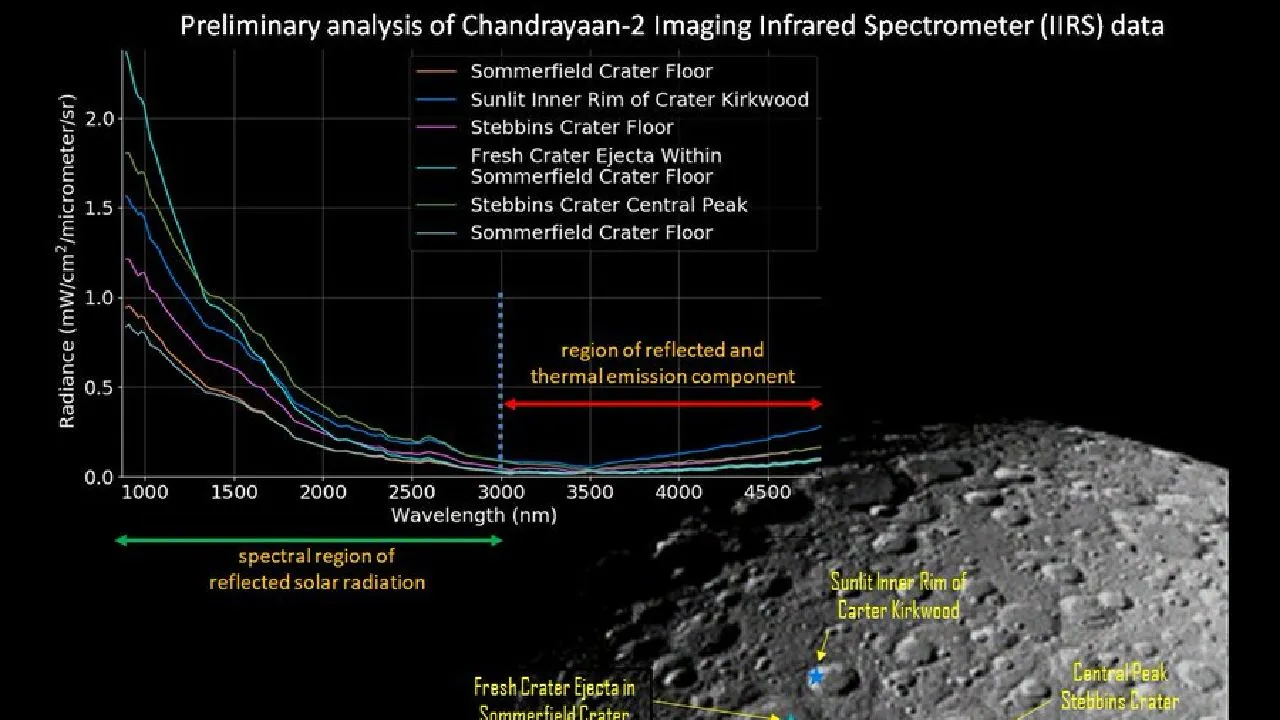 Chandrayaan2: ISRO ने जारी की चांद की सतह की पहली तस्वीर, IIRS ने ली फोटो