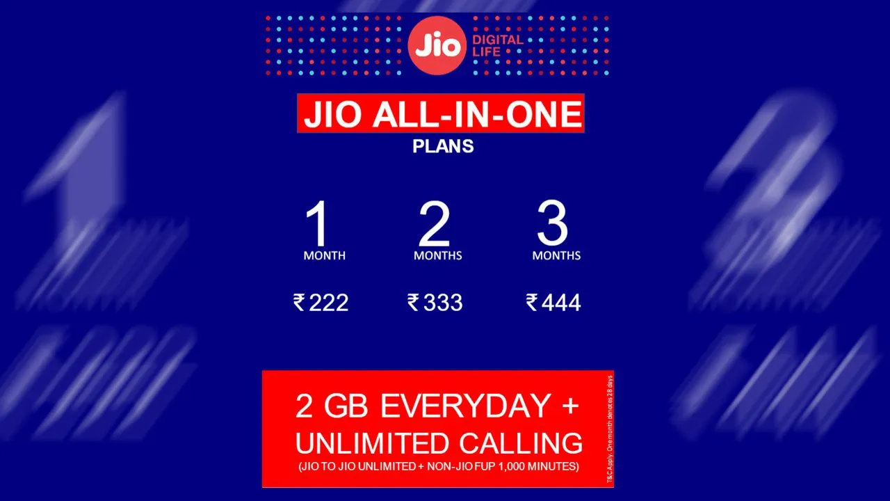 Reliance Jio Offer: रिलायंस जियो ने लॉन्च किए 50 फीसदी तक सस्ते प्लान, जानें क्या है खासियत