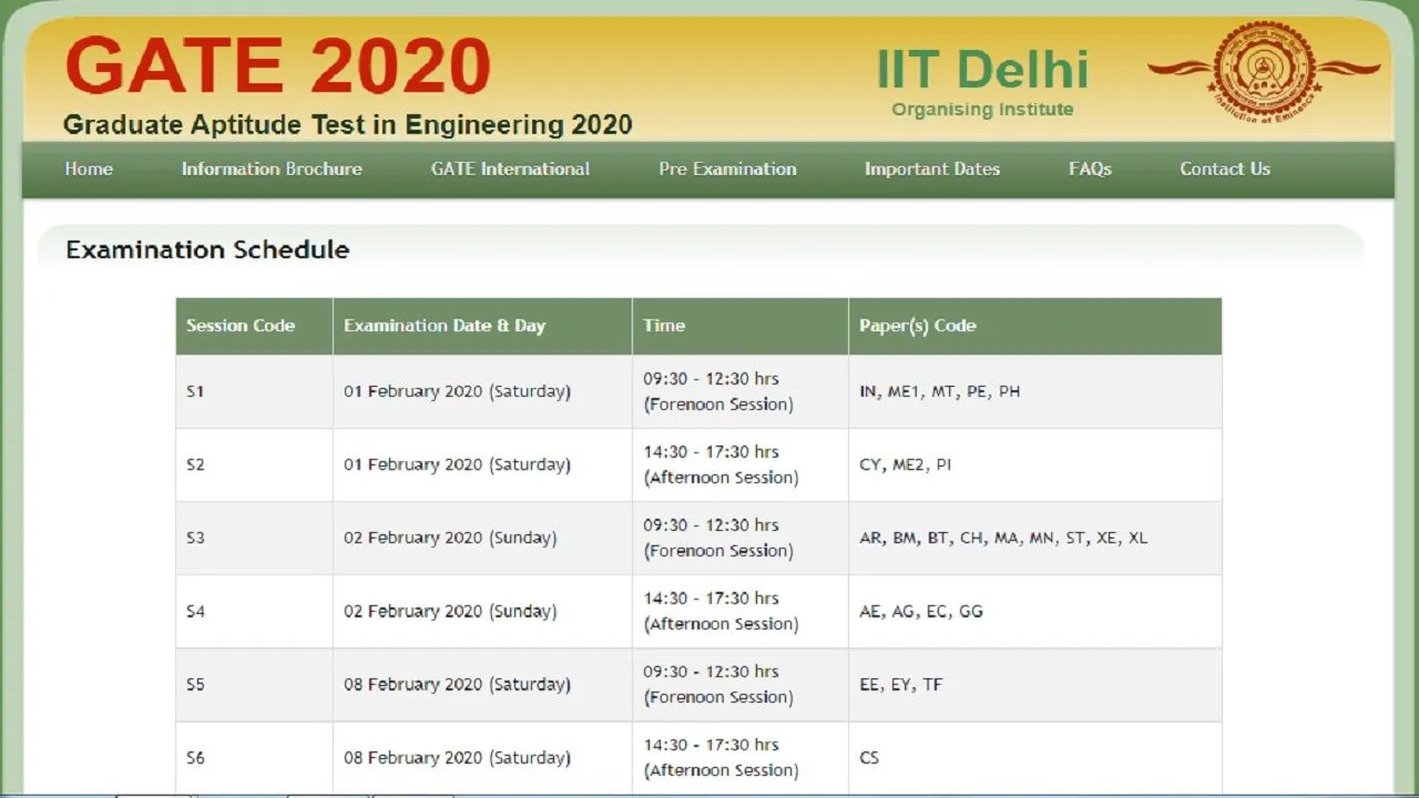 Gate 2020 Exam: गेट 2020 का जारी हुआ Exam Schedule, Direct link से करें Check
