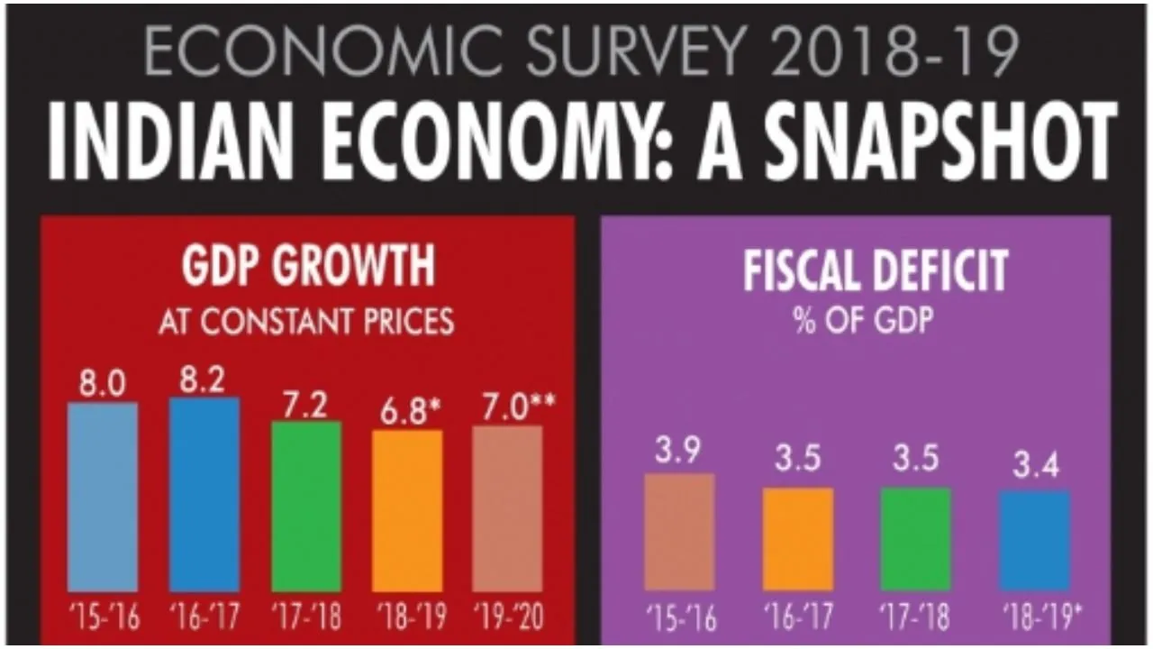 आर्थिक सर्वेक्षण (Economic Survey) का काम शुरू, पहली बार मोबाइल-टैब पर लिए जाएंगे आंकड़े