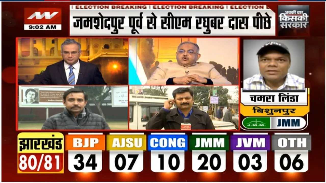 Jharkhand Election Result:झारखंड में कांग्रेस RJD JMM गठबंधन को 47 सीटें, हेमंत सोरेन को ताज