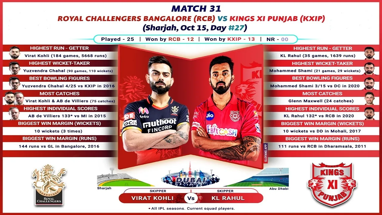 RCB KXIP