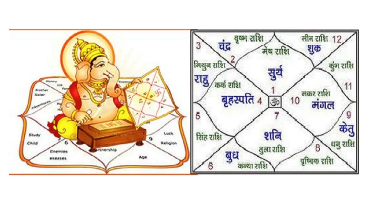 kundli