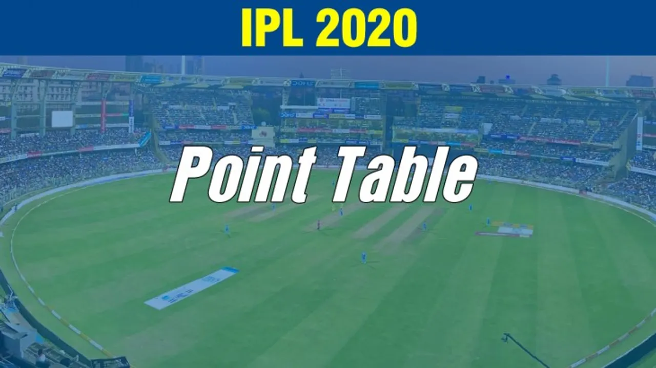IPL Points Table