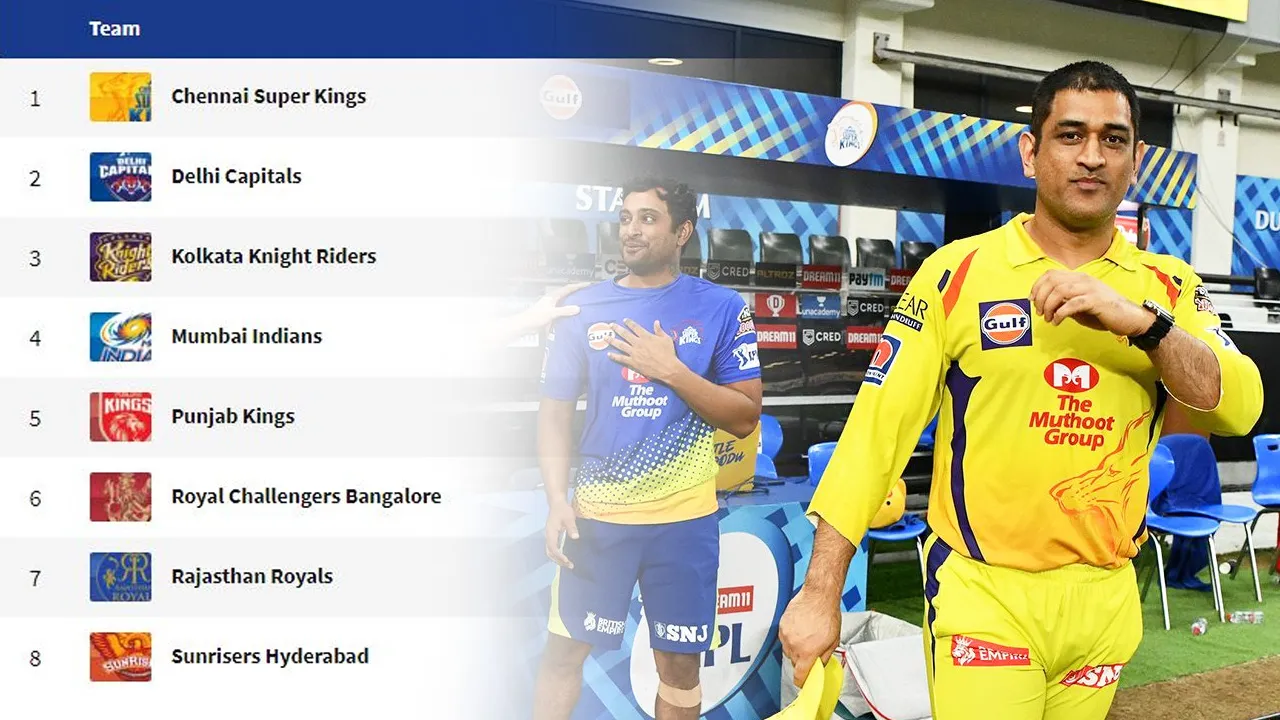 chennai super king