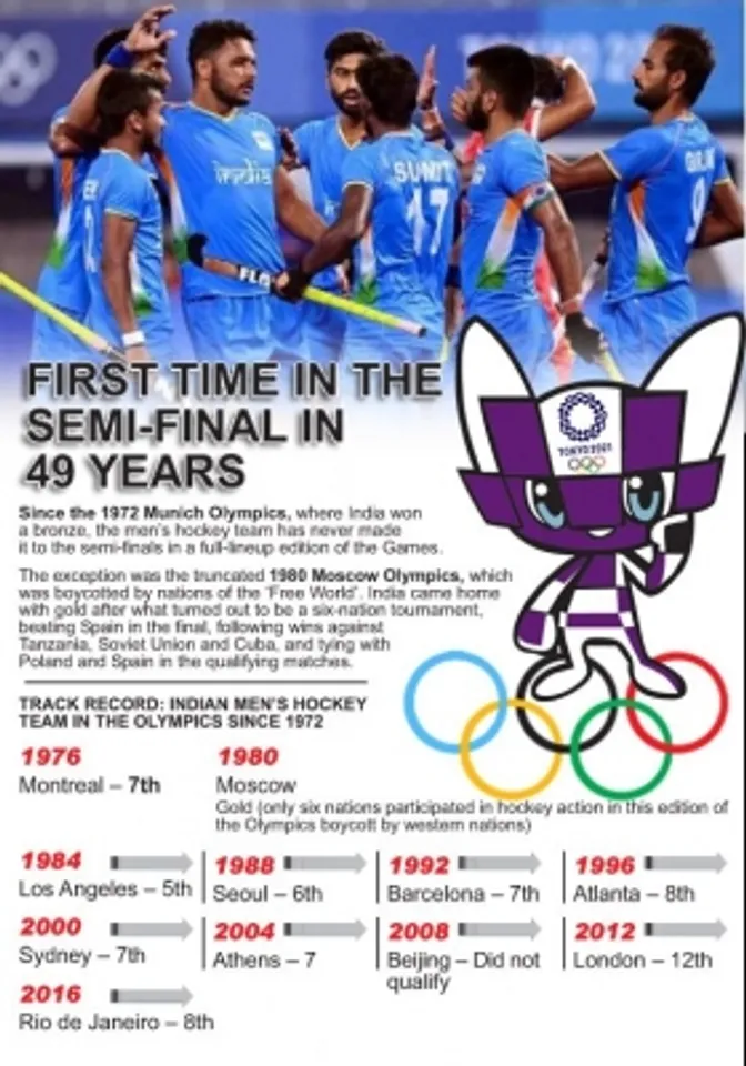 Olympic Hockey