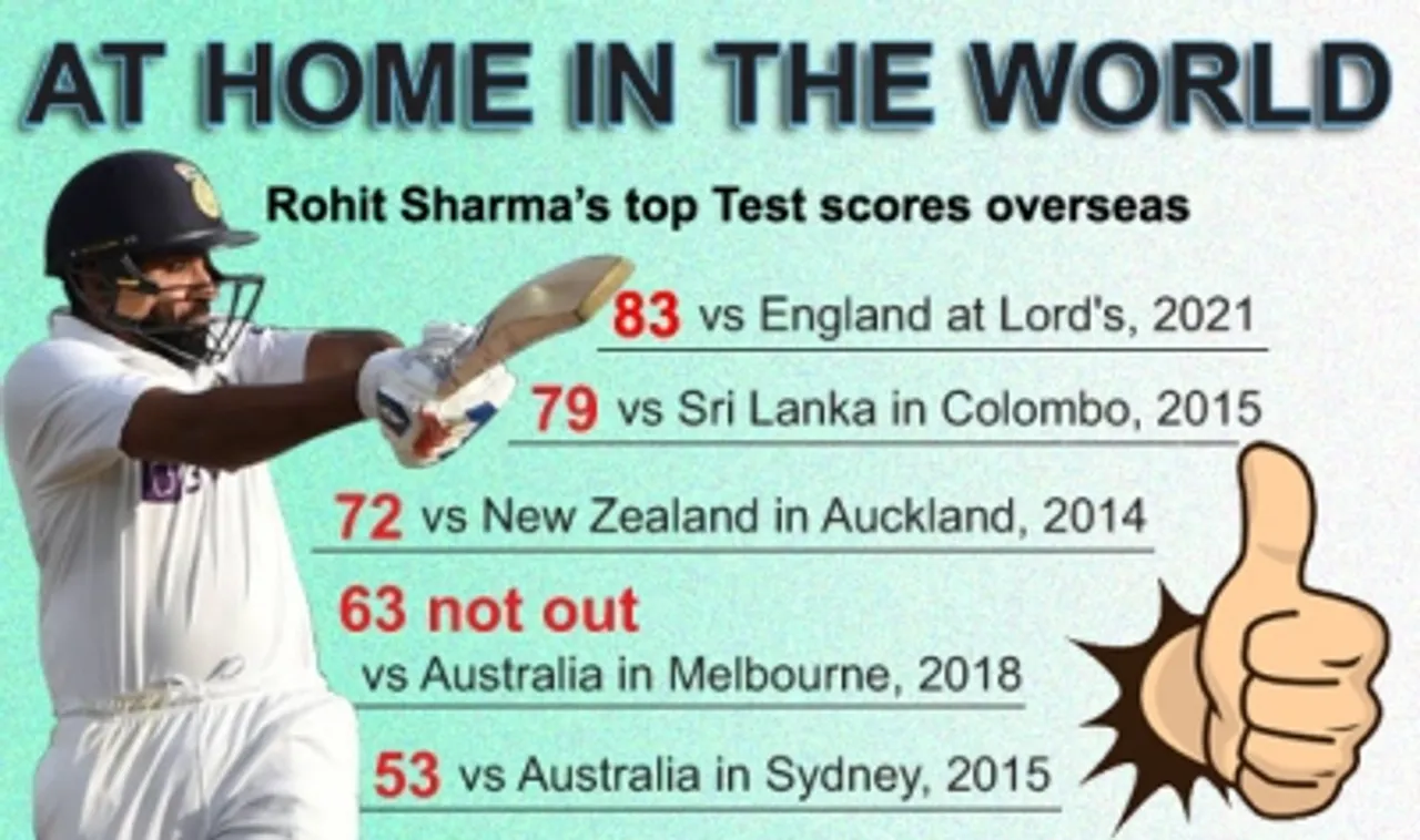 Rohit Sharma