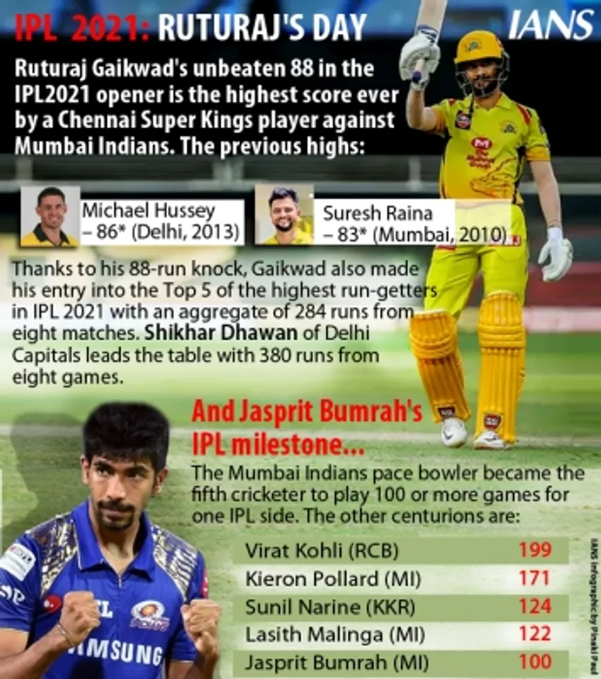 IPL 2021