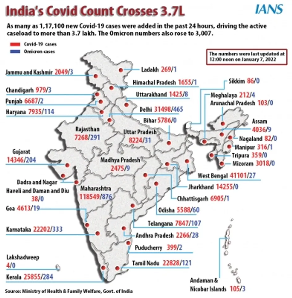 India Covid