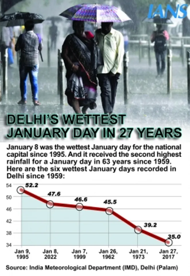 DELHIÃƒÂ¢Ã‚Â€Ã‚Â™S WETTEST