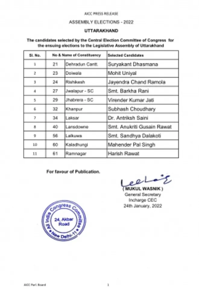 Uttarakhand Congre